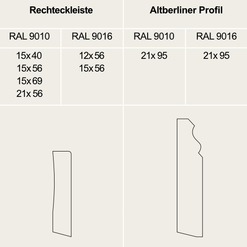 Altberliner Profil 21 x 95 mm RAL 9016 Sockelleiste