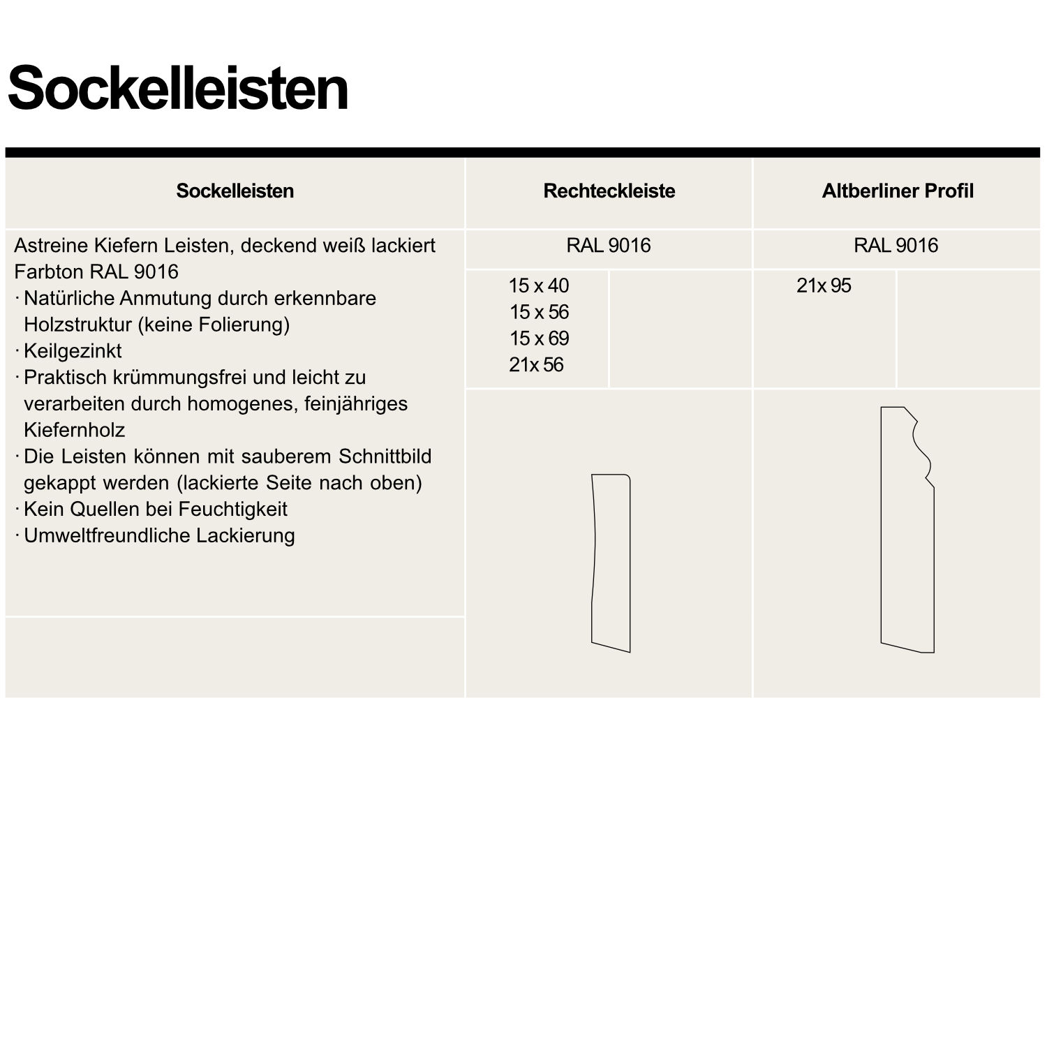 Rechteckleiste 15 x 56 mm RAL 9016 Sockelleiste